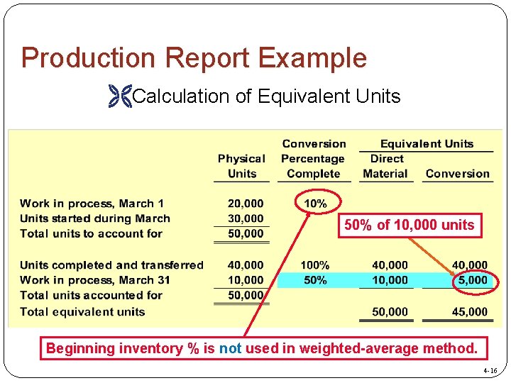 Production Report Example ËCalculation of Equivalent Units 50% of 10, 000 units Beginning inventory
