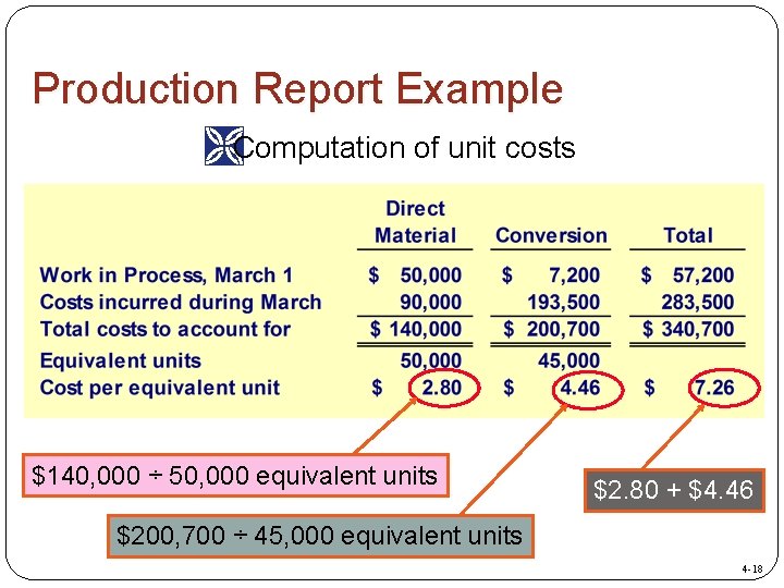 Production Report Example ÌComputation of unit costs $140, 000 ÷ 50, 000 equivalent units