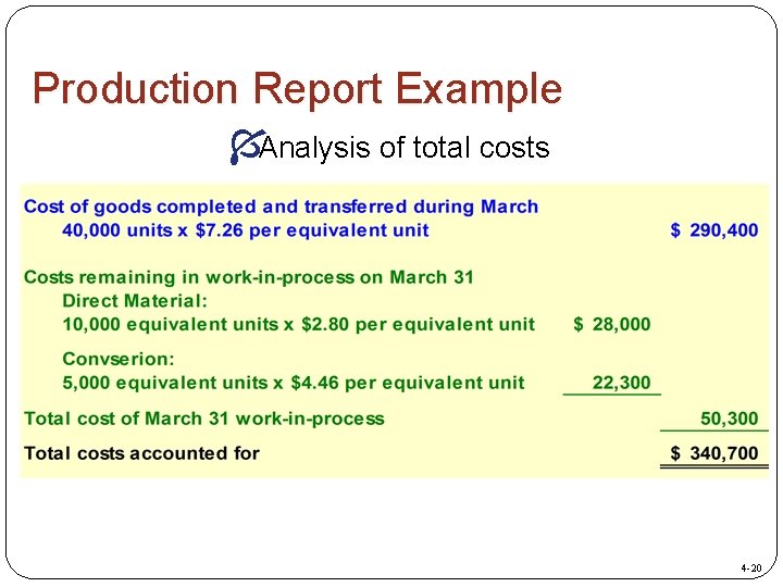 Production Report Example ÍAnalysis of total costs 4 -20 