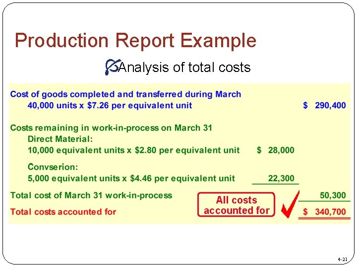 Production Report Example ÍAnalysis of total costs All costs accounted for 4 -21 