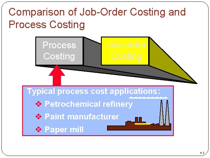 Comparison of Job-Order Costing and Process Costing Job-order Costing Typical process cost applications: v