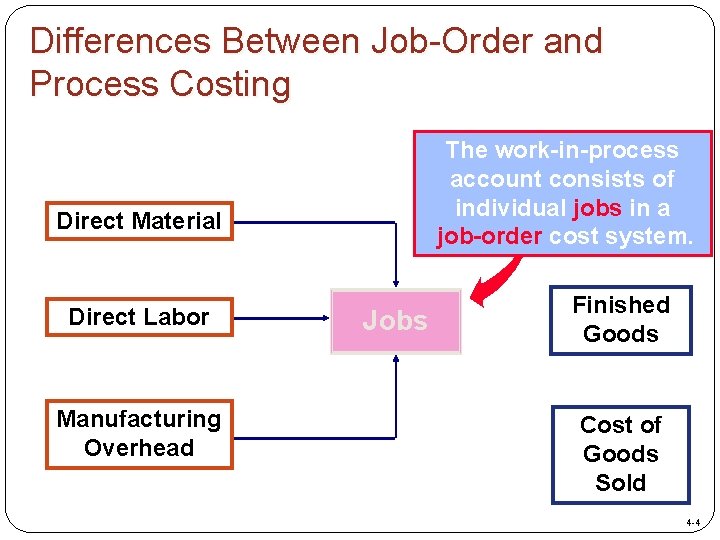 Differences Between Job-Order and Process Costing The work-in-process account consists of individual jobs in