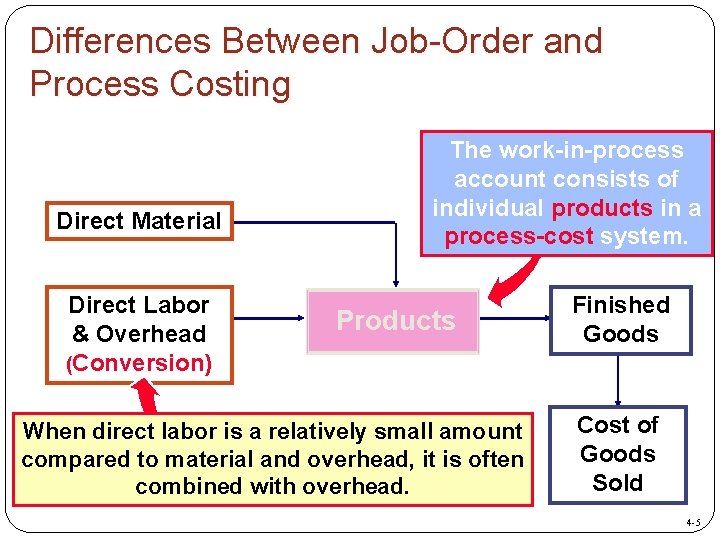 Differences Between Job-Order and Process Costing Direct Material Direct Labor & Overhead (Conversion) The