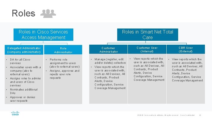 Roles in Cisco Services Access Management Roles in Smart Net Total Care Delegated Administrator