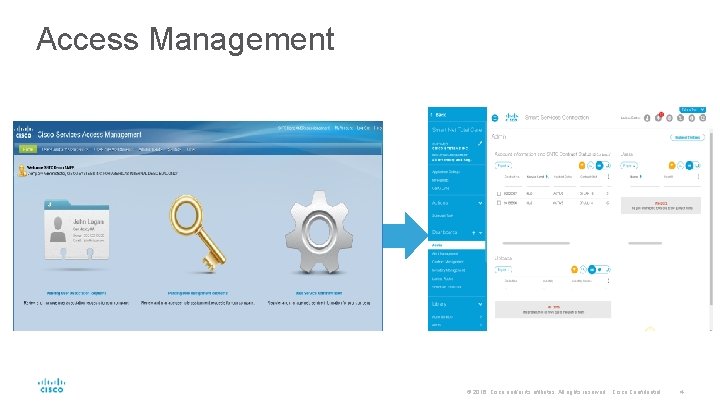 Access Management © 2016 Cisco and/or its affiliates. All rights reserved. Cisco Confidential 4