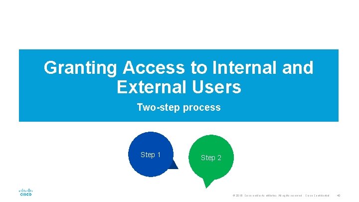 Granting Access to Internal and External Users Two-step process Step 1 Step 2 ©