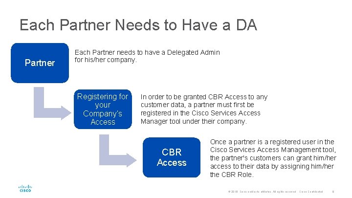 Each Partner Needs to Have a DA Partner Each Partner needs to have a