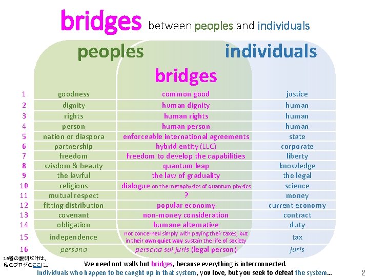 bridges between peoples and individuals peoples bridges individuals 1 2 3 4 5 6