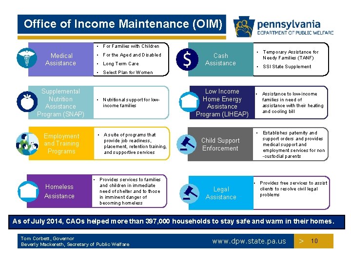 Office of Income Maintenance (OIM) • For Families with Children Medical Assistance • For