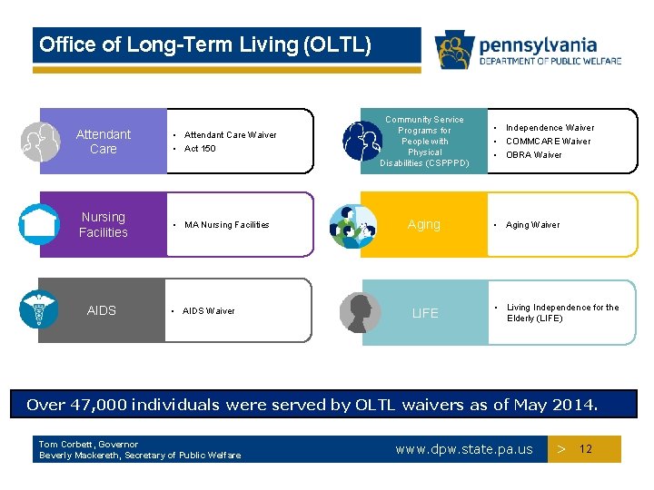 Office of Long-Term Living (OLTL) Attendant Care • Attendant Care Waiver • Act 150