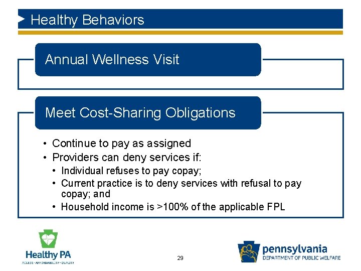 Healthy Behaviors Annual Wellness Visit Meet Cost-Sharing Obligations • Continue to pay as assigned