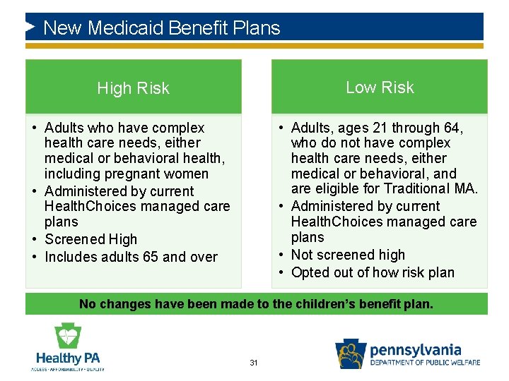 New Medicaid Benefit Plans High Risk Low Risk • Adults who have complex health