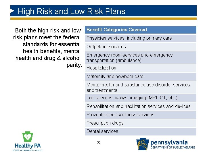 High Risk and Low Risk Plans Both the high risk and low risk plans