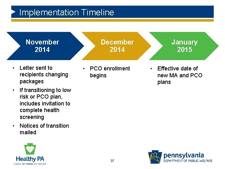 Implementation Timeline November 2014 • Letter sent to recipients changing packages • If transitioning