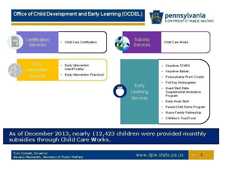 Office of Child Development and Early Learning (OCDEL) Certification Services Early Intervention Services •