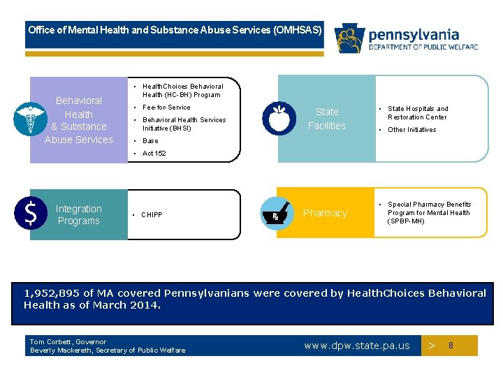 Office of Mental Health and Substance Abuse Services (OMHSAS) Behavioral Health & Substance Abuse