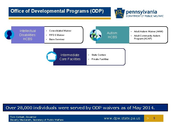 Office of Developmental Programs (ODP) Intellectual Disabilities: HCBS • Consolidated Waiver Autism: HCBS •