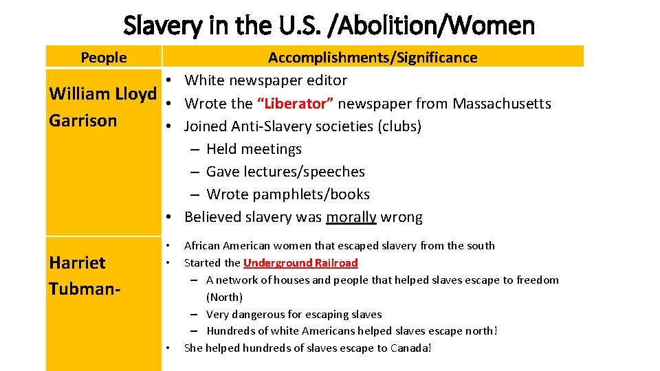 Slavery in the U. S. /Abolition/Women People • William Lloyd • Garrison • •
