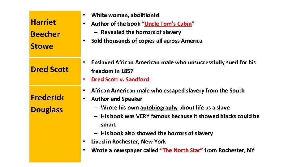  Harriet Beecher Stowe Dred Scott Frederick Douglass • White woman, abolitionist • Author