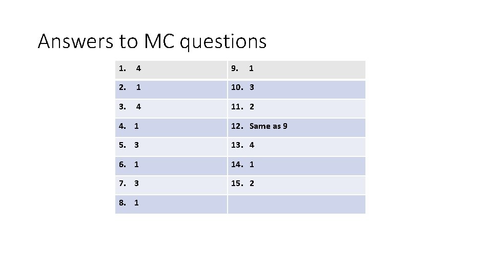 Answers to MC questions 1. 4 9. 1 2. 1 10. 3 3. 4