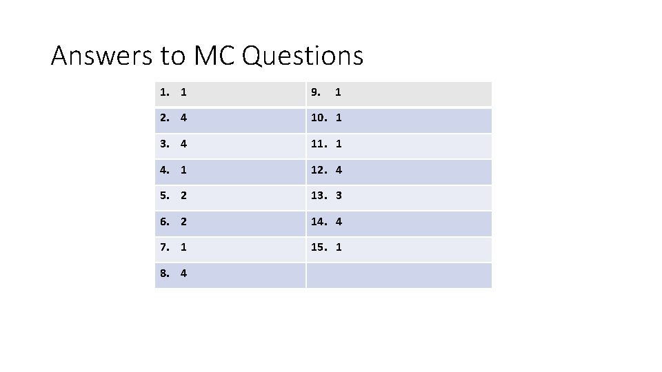 Answers to MC Questions 1. 1 9. 1 2. 4 10. 1 3. 4