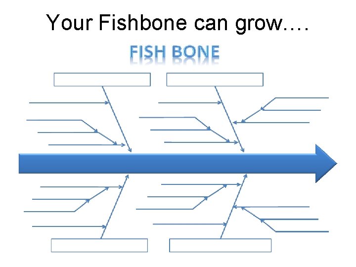 Your Fishbone can grow…. 