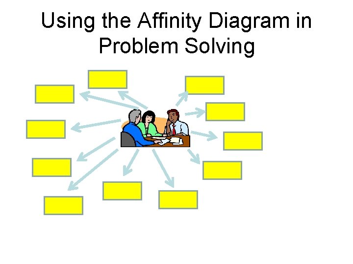 Using the Affinity Diagram in Problem Solving 