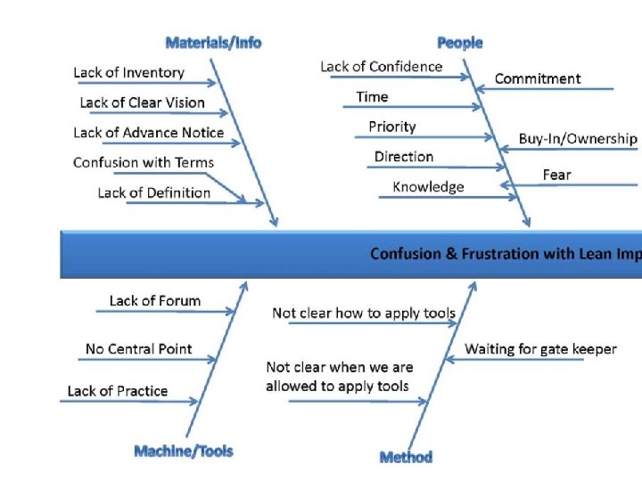 © Lean Journey LLC 2008 