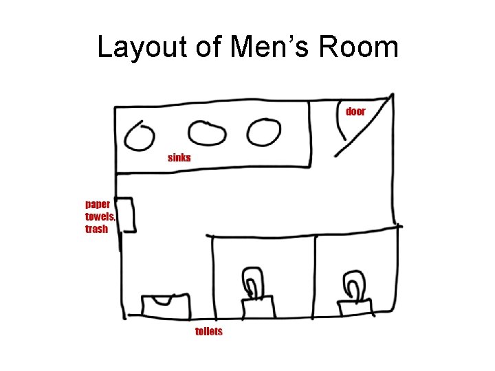 Layout of Men’s Room 