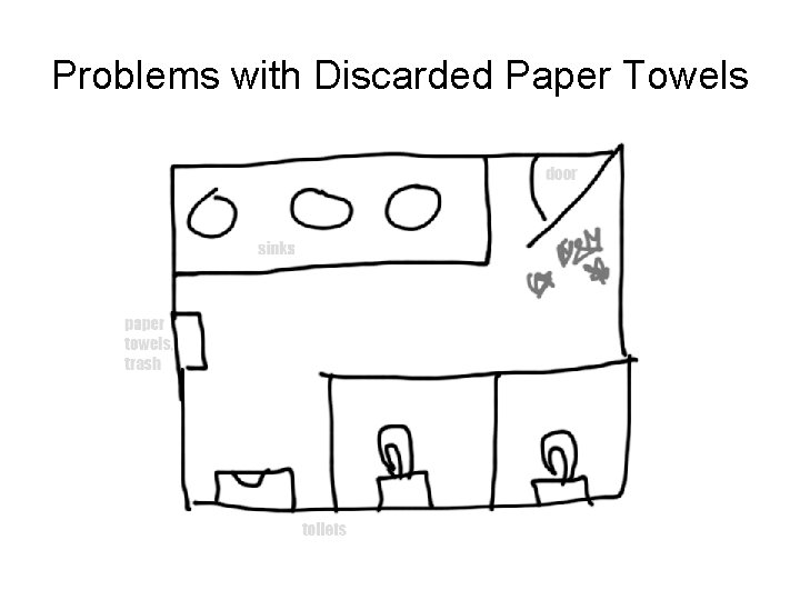 Problems with Discarded Paper Towels 