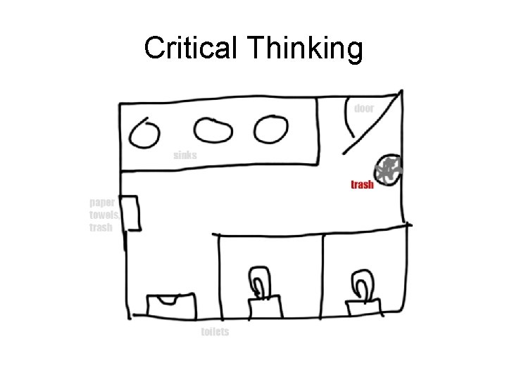 Critical Thinking 