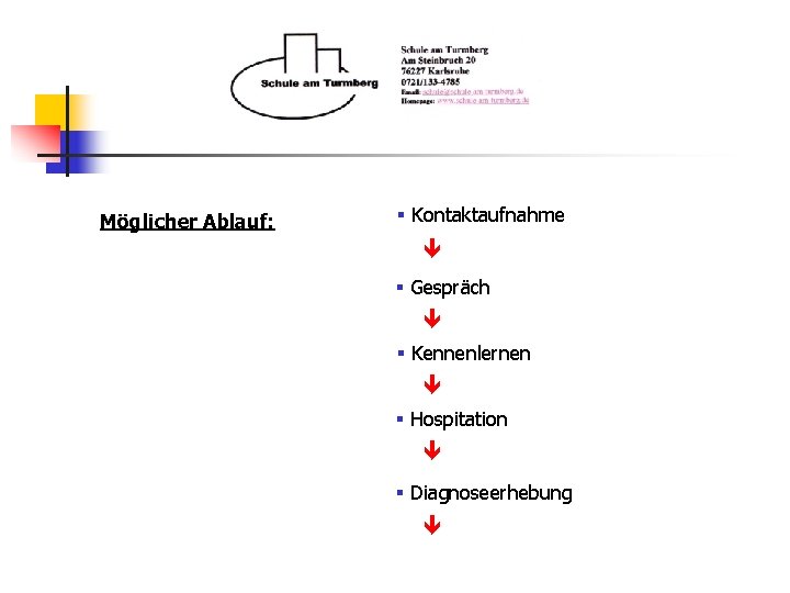 Möglicher Ablauf: § Kontaktaufnahme § Gespräch § Kennenlernen § Hospitation § Diagnoseerhebung 