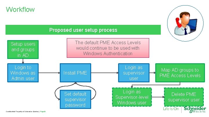 Workflow Proposed user setup process Setup users and groups in AD Login to Windows