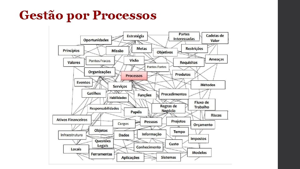 Gestão por Processos 