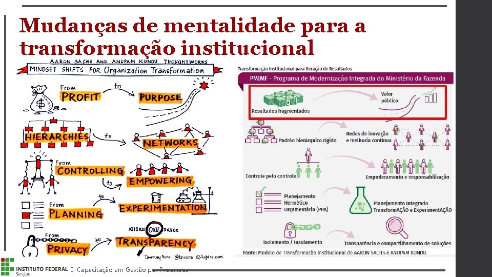 Mudanças de mentalidade para a transformação institucional I Capacitação em Gestão por Processos 