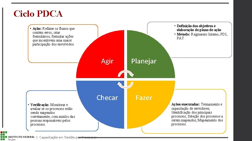 Ciclo PDCA • Definição dos objetivos e elaboração do plano de ação • Método: