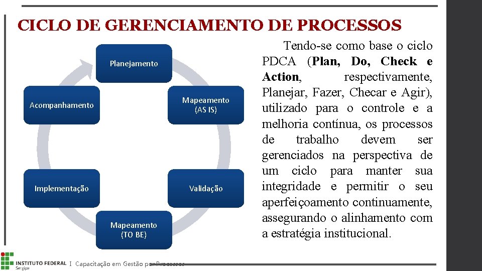 CICLO DE GERENCIAMENTO DE PROCESSOS Planejamento Mapeamento (AS IS) Acompanhamento Implementação Validação Mapeamento (TO