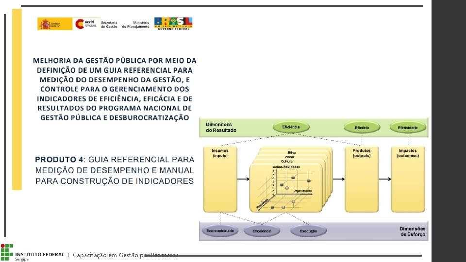 I Capacitação em Gestão por Processos 