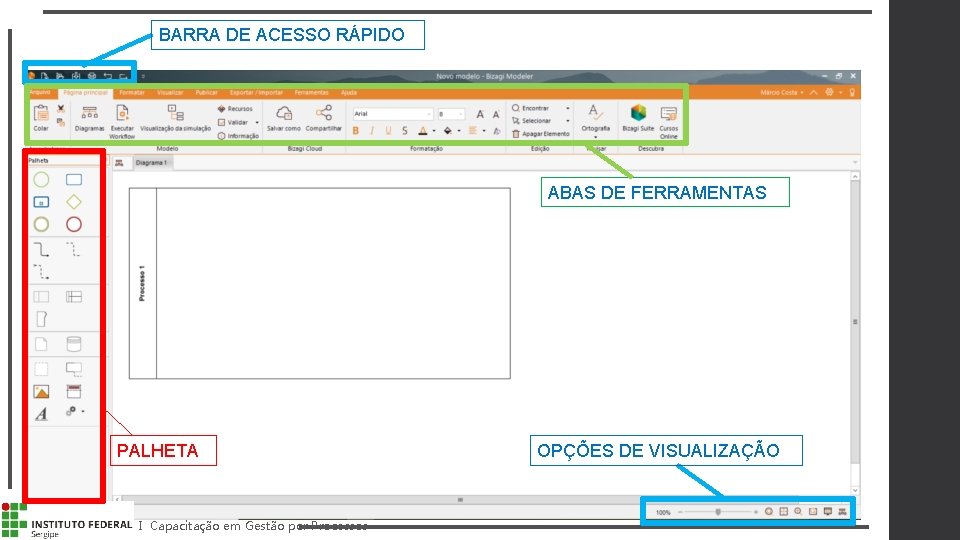 BARRA DE ACESSO RÁPIDO ABAS DE FERRAMENTAS PALHETA I Capacitação em Gestão por Processos