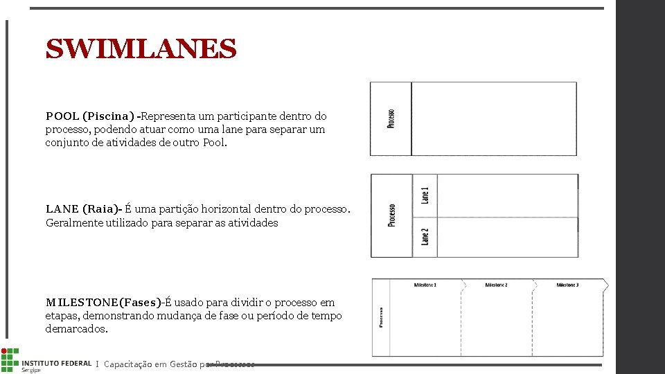 SWIMLANES POOL (Piscina) -Representa um participante dentro do processo, podendo atuar como uma lane