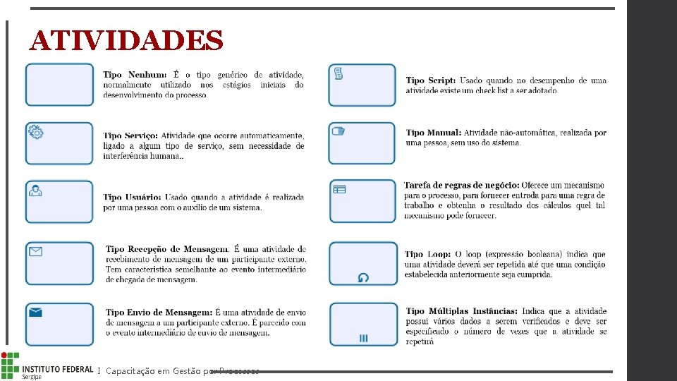 ATIVIDADES I Capacitação em Gestão por Processos 