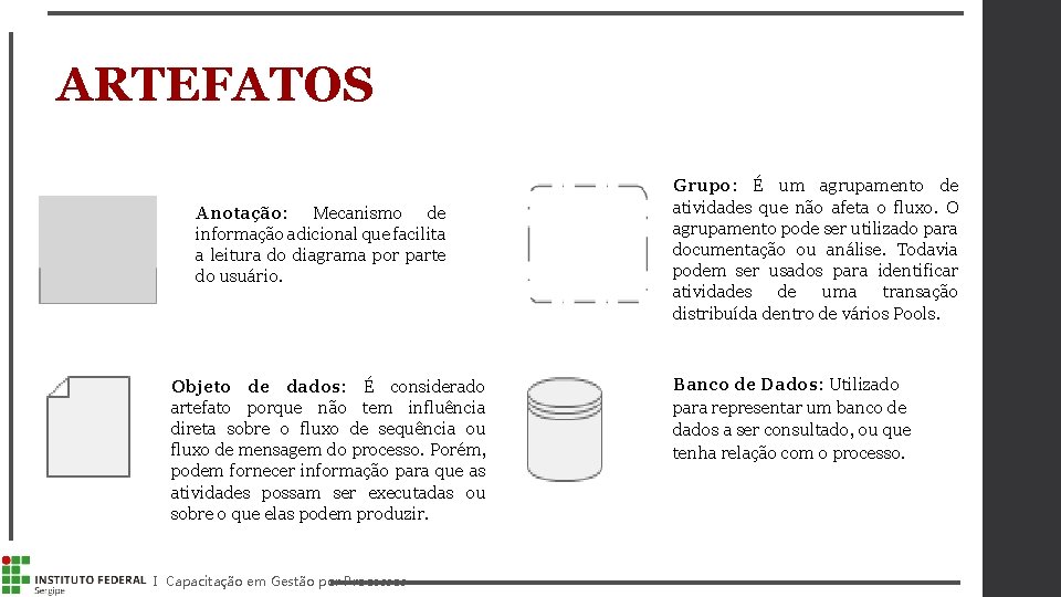 ARTEFATOS Anotação: Mecanismo de informação adicional que facilita a leitura do diagrama por parte