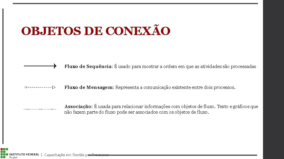 OBJETOS DE CONEXÃO Fluxo de Sequência: É usado para mostrar a ordem em que