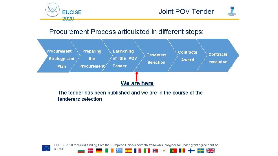Joint POV Tender EUCISE 2020 Procurement Process articulated in different steps: Procurement Preparing Strategy