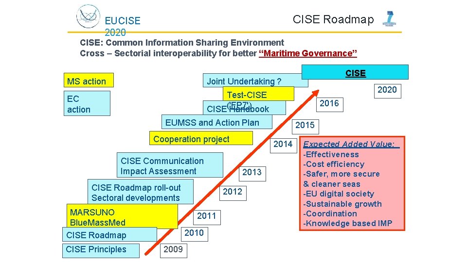 CISE Roadmap EUCISE 2020 CISE: Common Information Sharing Environment Cross – Sectorial interoperability for