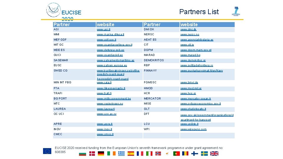 EUCISE 2020 Partners List Partner website ASI www. asi. it DMI DK www. dmi.