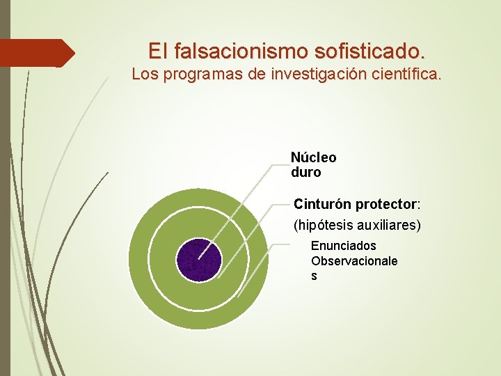 El falsacionismo sofisticado. Los programas de investigación científica. Núcleo duro Cinturón protector: (hipótesis auxiliares) El falsacionismo sofisticado. Los programas de investigación científica. Núcleo duro Cinturón protector: (hipótesis auxiliares)