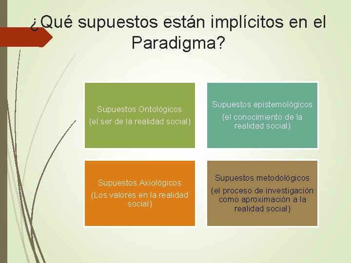 ¿Qué supuestos están implícitos en el Paradigma? Supuestos Ontológicos (el ser de la realidad ¿Qué supuestos están implícitos en el Paradigma? Supuestos Ontológicos (el ser de la realidad