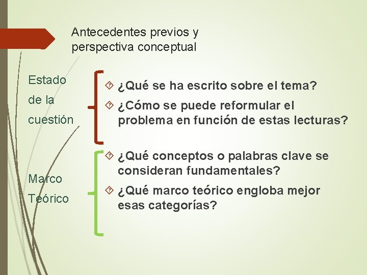 Antecedentes previos y perspectiva conceptual Estado ¿Qué se ha escrito sobre el tema? de Antecedentes previos y perspectiva conceptual Estado ¿Qué se ha escrito sobre el tema? de