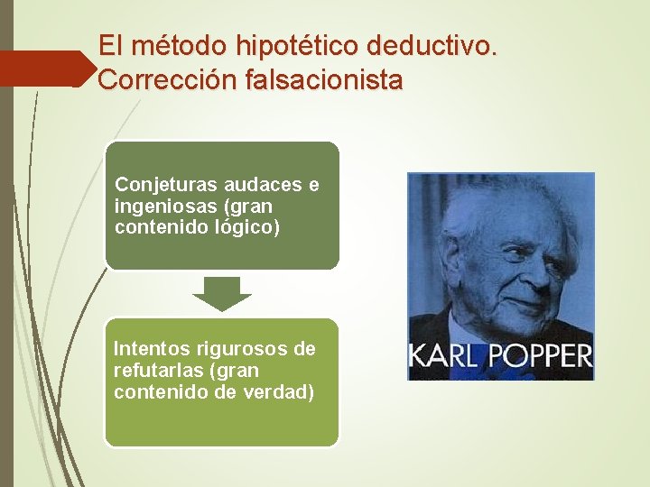 El método hipotético deductivo. Corrección falsacionista Conjeturas audaces e ingeniosas (gran contenido lógico) Intentos El método hipotético deductivo. Corrección falsacionista Conjeturas audaces e ingeniosas (gran contenido lógico) Intentos